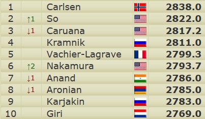 FIDE Top 10.jpg